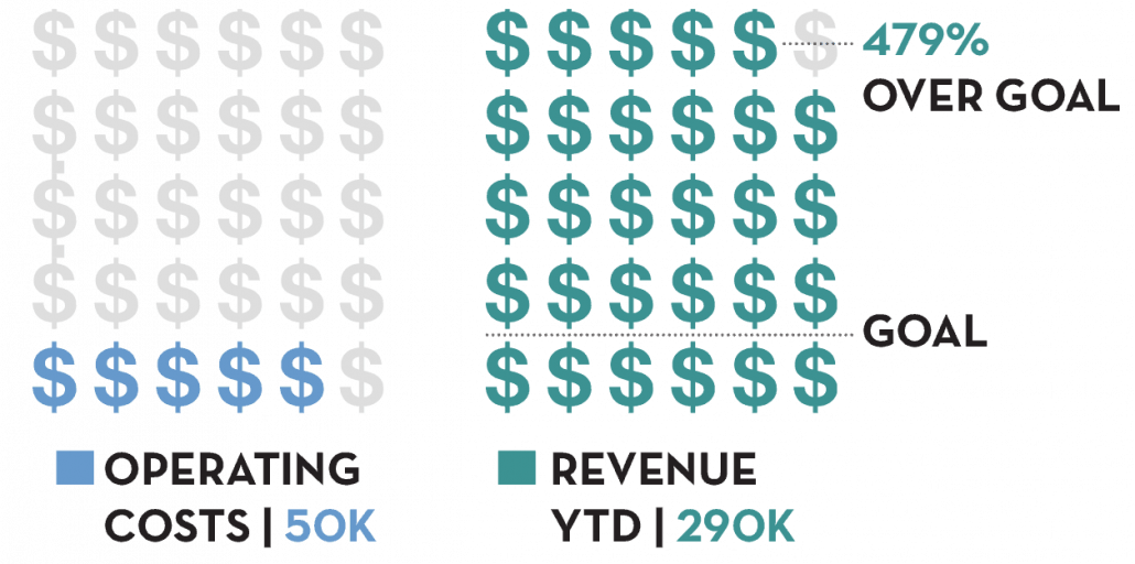 Baxter-Revenue-Goal-1030x512-1